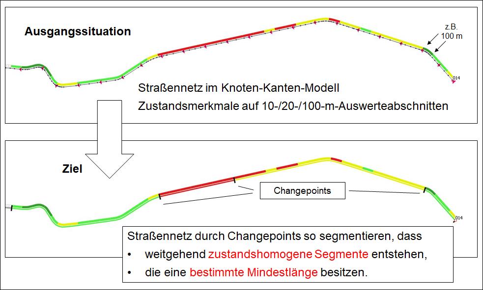 Lehmann + Partner aus Erfurt