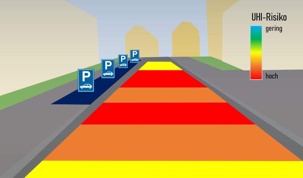 Urban Heat Island (UHI)