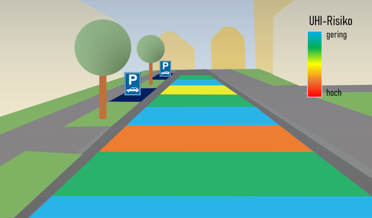 Urban Heat Island (UHI)